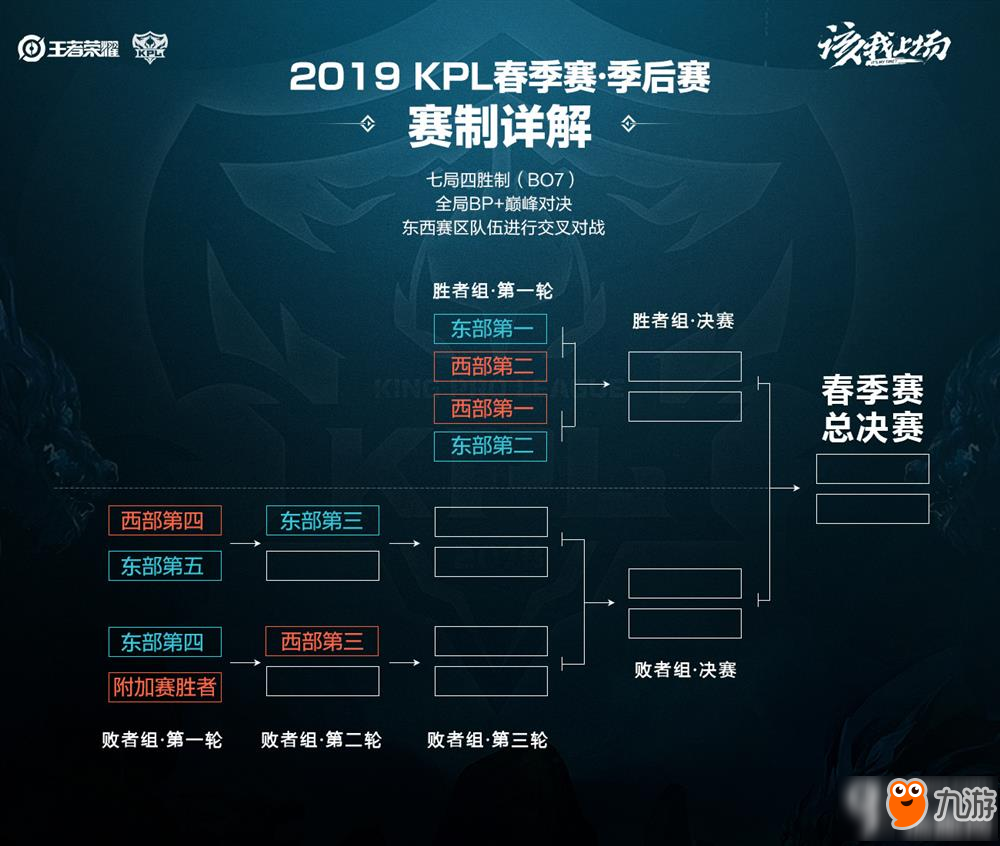 且对上限与 且对上限与